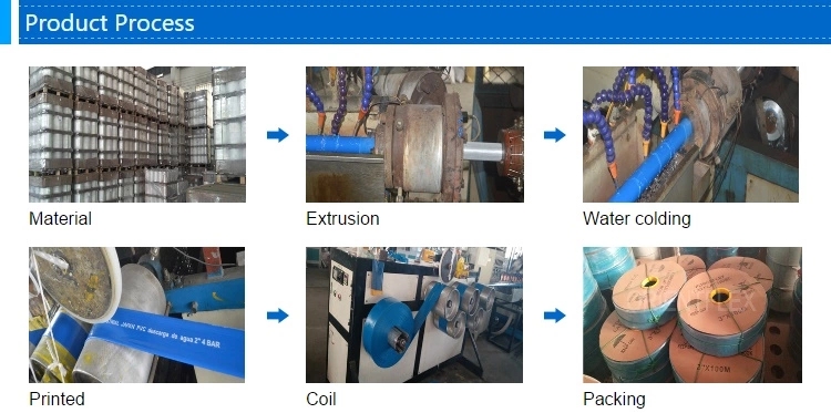 PVC Layflat Hose Product Process